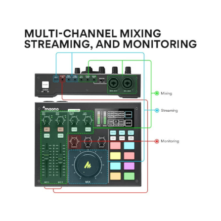 พอดแคสต์มิกเซอร์ MAONO MAONOCASTER AM100_2